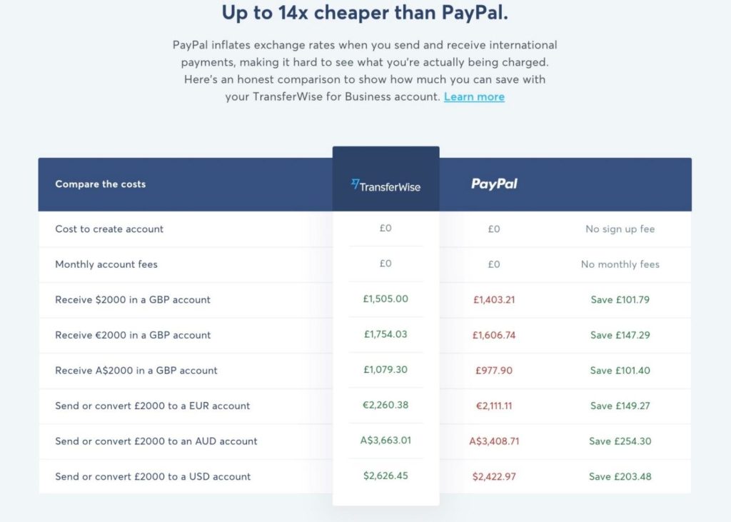 Transferwise Fees Comparison