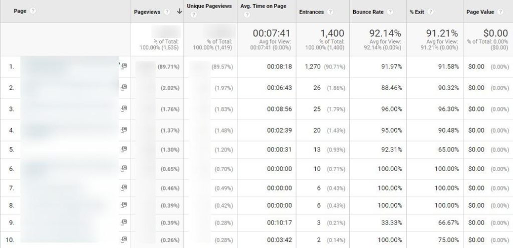 Google Analytics Traffic