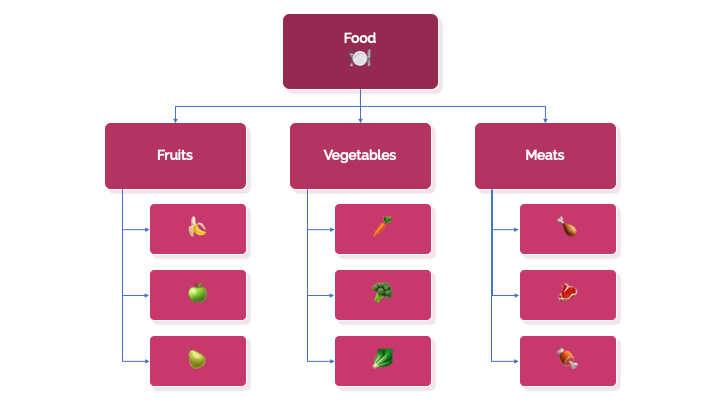 Website Structure