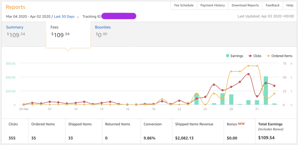 New Domain Trend SEO