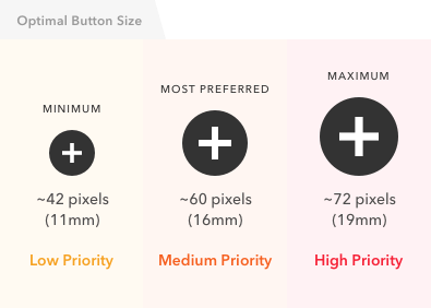 optimal-button-size