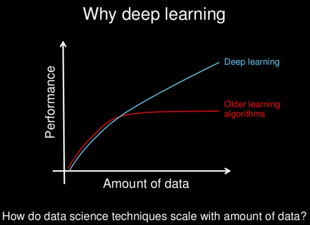 Deep Learning Andrew Ng